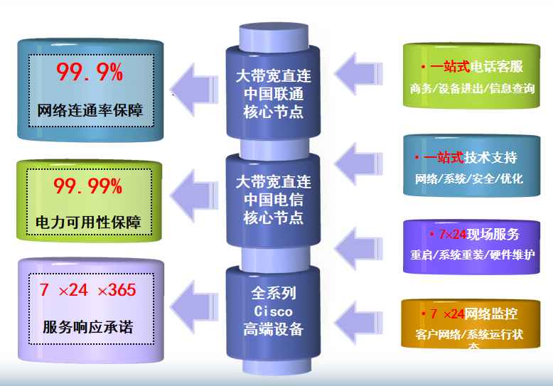 南澳机房网络